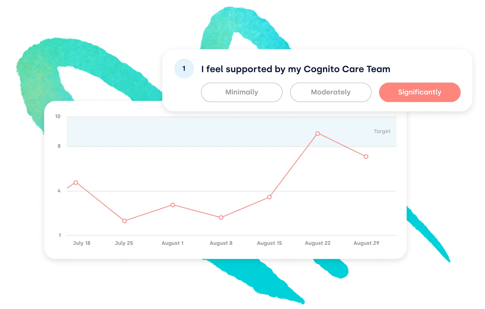 Cognito Health campaign