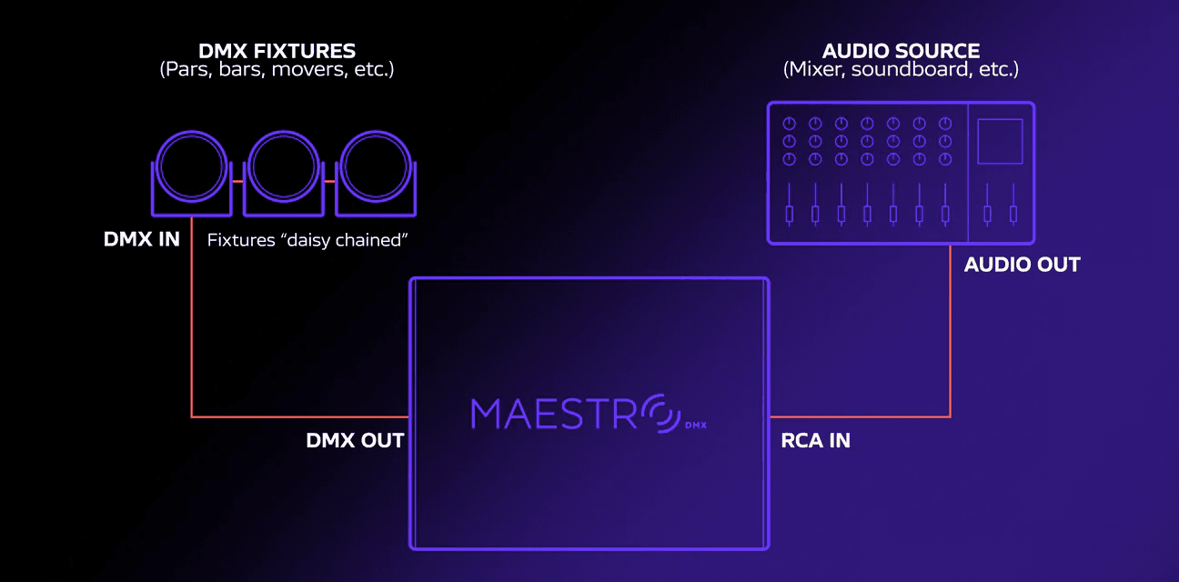 MaestroDMX campaign