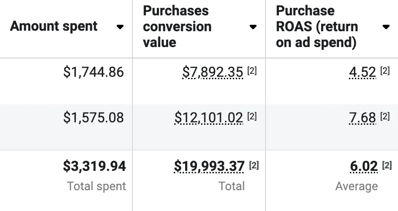 Meta Ads client result